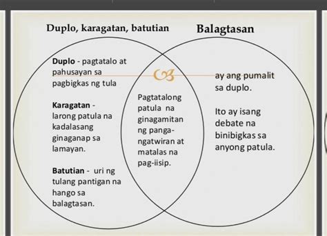 ano ang kahulugan ng a|Pagkakakategorya .